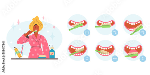 Teeth brushing instruction, flat vector illustration isolated on white background.