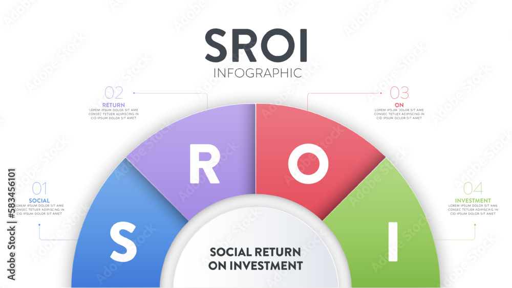 SROI or Social Return On Investment diagram chart infographic banner
