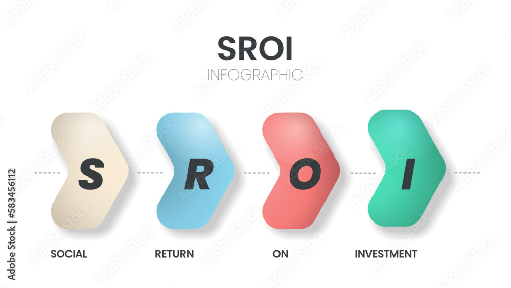 SROI or Social Return On Investment diagram chart infographic banner