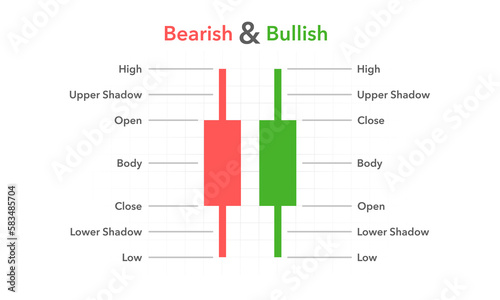 Japanese candlestick. Pattern candlestick. Bearish and Bullish. Open, Close, High, Low. Vector illustration.