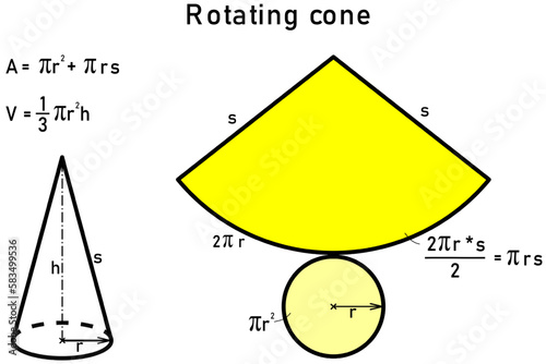 Graphical derivation of the area and volume of a rotating cone using its mesh