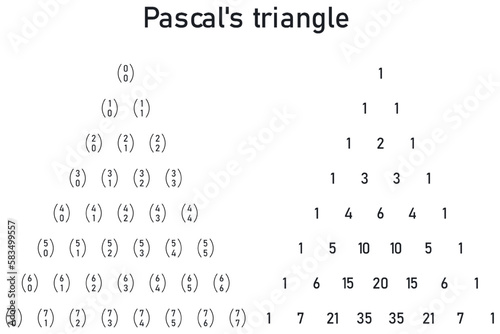 Pascal's triangle, in one triangle the combination numbers and in the other triangle are the values of the combination numbers photo