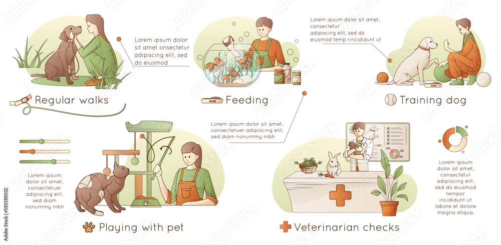 Pets Care Infographic