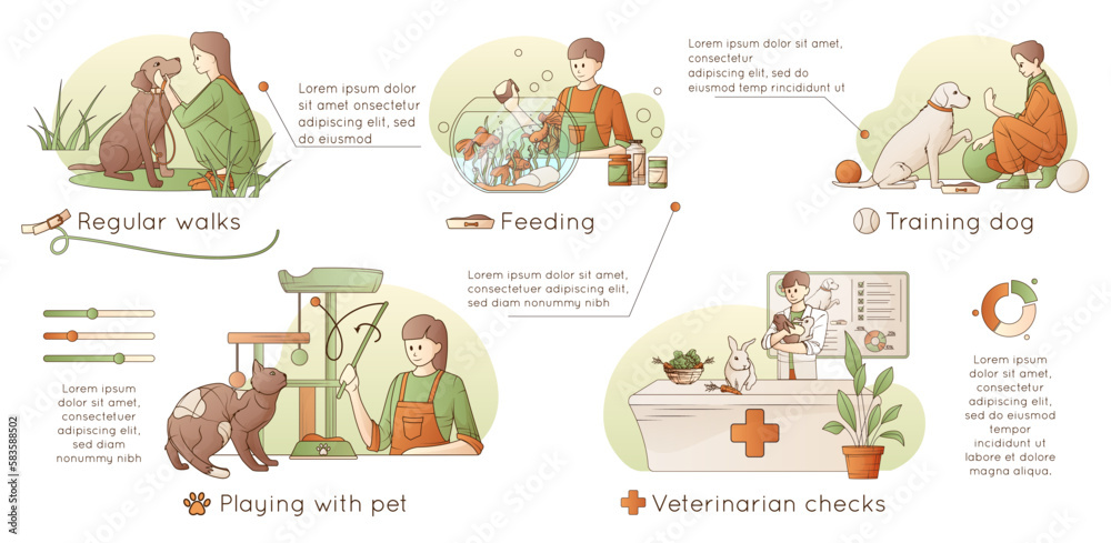 Pets Care Infographic Pets Care Infographic