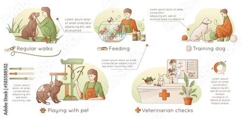 Pets Care Infographic