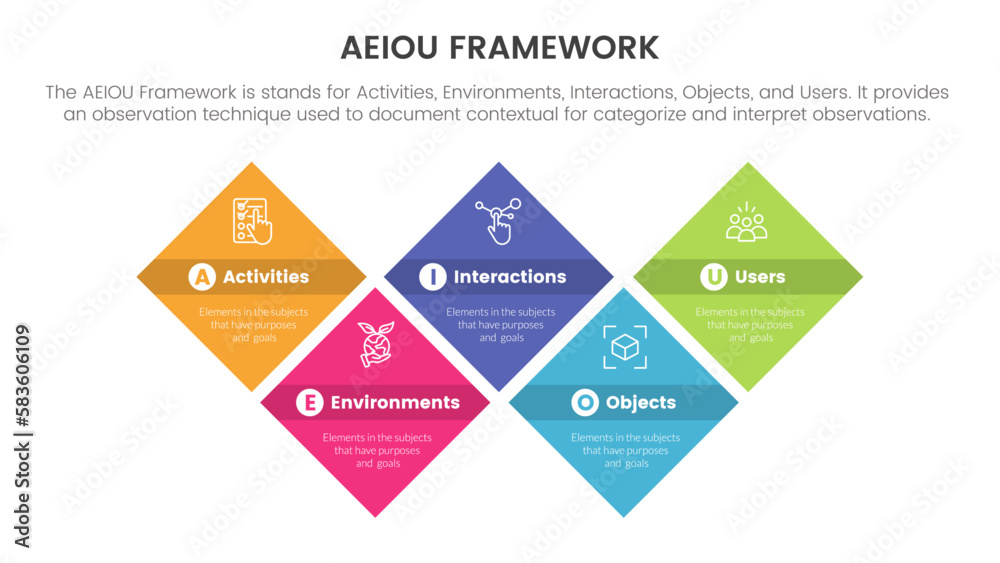 aeiou business model framework observation infographic 5 point stage template with skewed shape rectangle symmetric balance concept for slide presentation aeiou business model framework observation infographic 5 point stage template with skewed shape rectangle symmetric balance concept for slide presentation