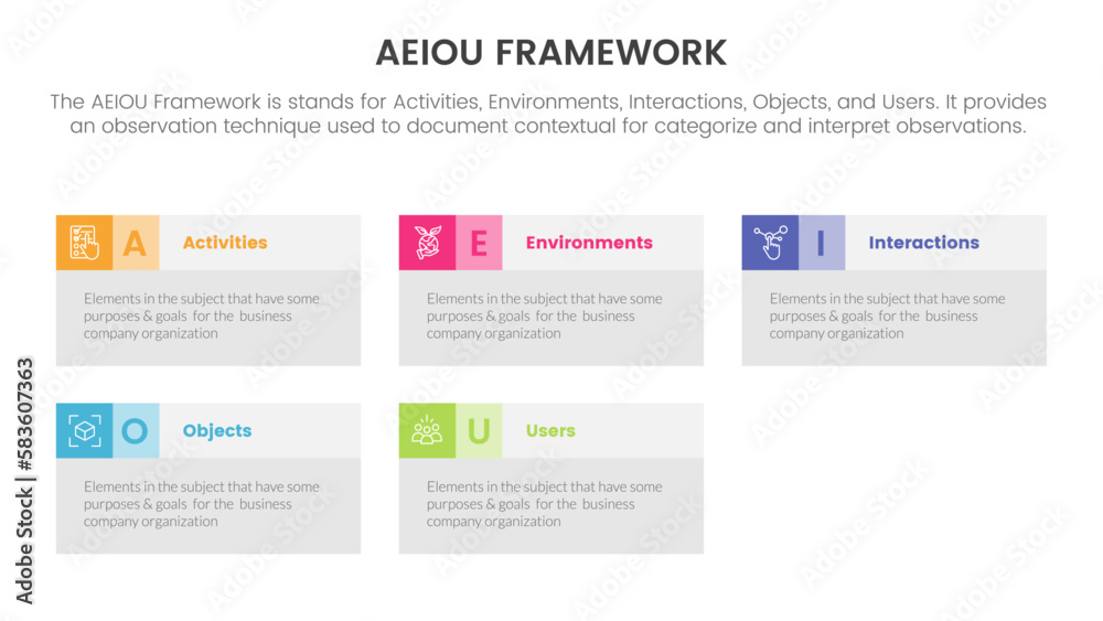 aeiou business model framework observation infographic 5 point stage template with rectangle box information concept for slide presentation