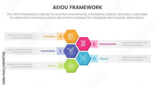 aeiou business model framework observation infographic 5 point stage template with honeycomb vertical information concept for slide presentation