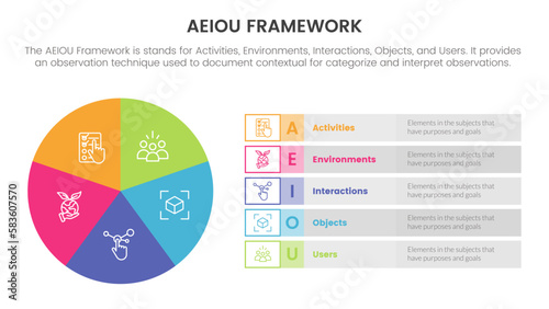 aeiou business model framework observation infographic 5 point stage template with pie chart big circle information concept for slide presentation photo