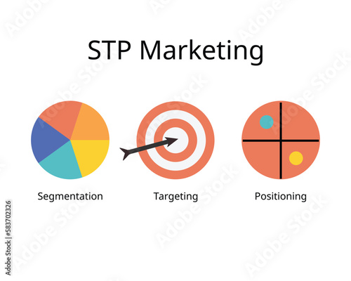 STP marketing for Segmentation Targeting, and Positioning is a three step marketing framework photo