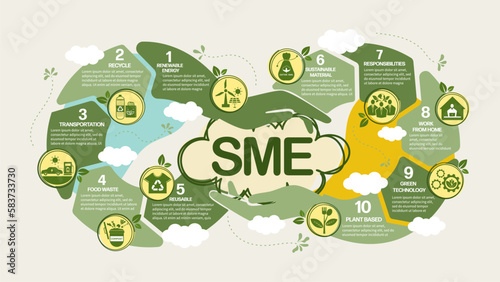 The concept of SME, Small and Medium Enterprise with related icons for green business and circular economy. Vector illustration and infographic.