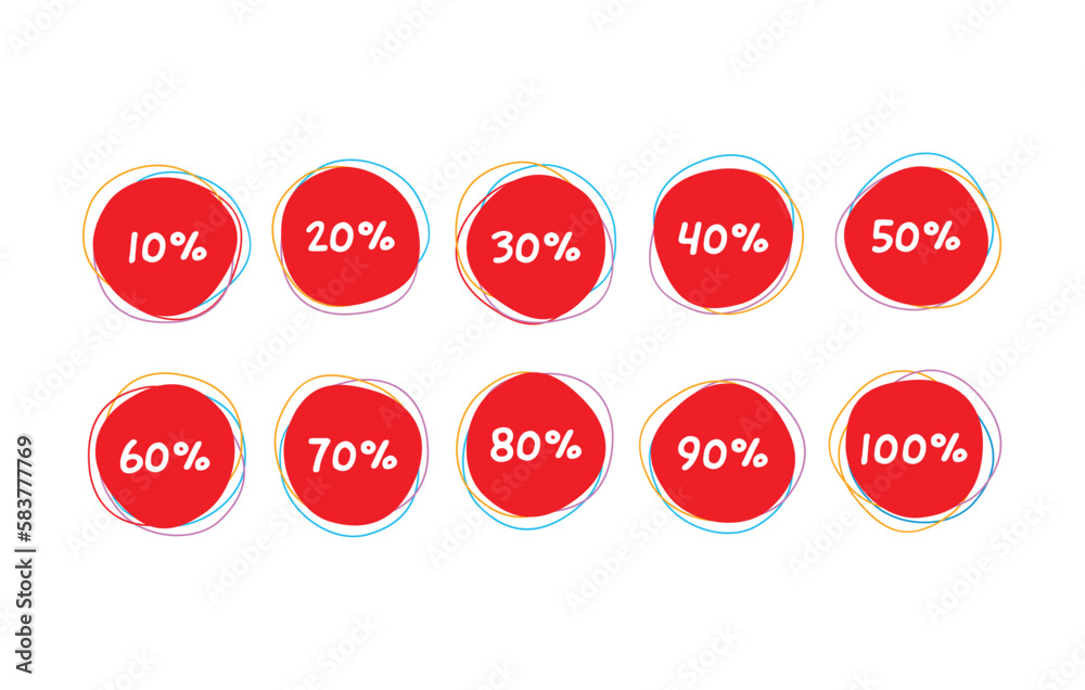 10100 percentiles in colored circles. ten step percentiles