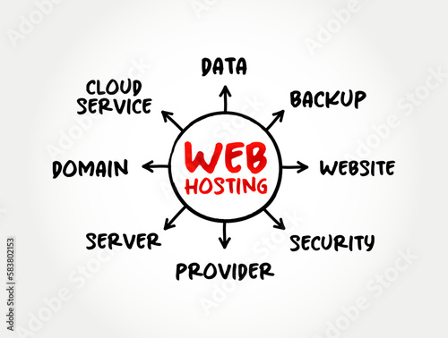 Web hosting - Internet hosting service that hosts websites for clients, mind map concept for presentations and reports