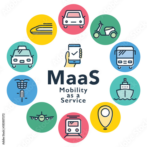 MaaS (Mobility as a Service)　ロゴ