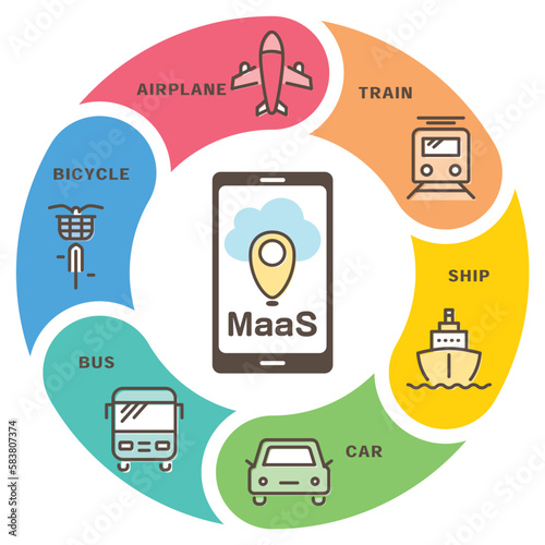 MaaS (Mobility as a Service)　ロゴ photo