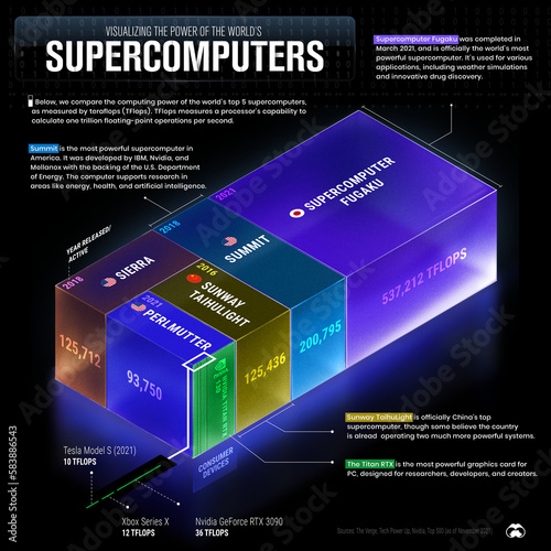 The power of supercomputers, illustration photo