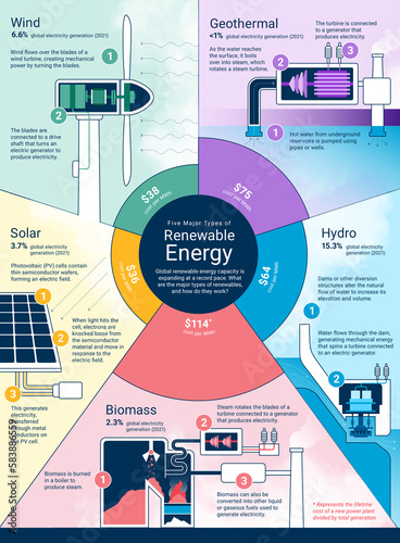 Renewable energy, illustration photo
