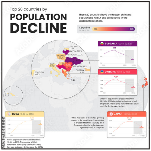 Population decline by country, infographic map photo