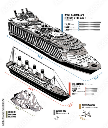 Titanic vs cruise liner, illustration photo