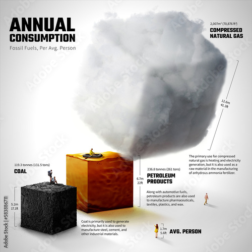 Lifetime fossil fuel consumption per person, illustration photo