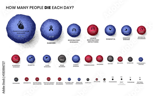 Global cause of death, illustration photo