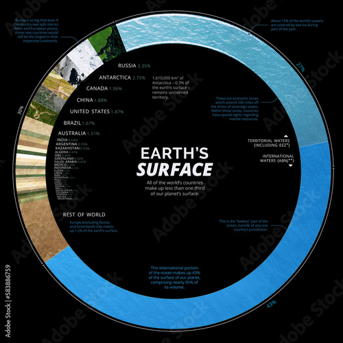 Countries by share of Earth's surface, illustration photo