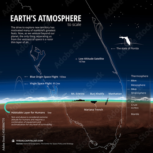 Size of atmosphere compared to Florida, illustration photo