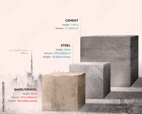 Global sand, steel and cement production, illustration photo