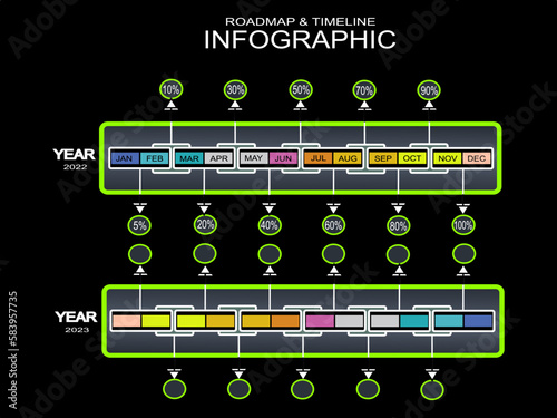 timeline or infographic from january till december