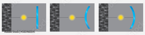 Physics, mirror, concave. Physics, science flat, concave and convex mirror. Reflectable bright bulbs in front and behind the mirror. Plane and spherical mirrors