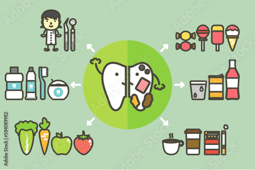 Compare healthy and unhealthy tooth, good friend and bad thing for dental health care and hygiene - teeth cartoon vector flat style