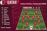 Soccer Lineup for team Qatar