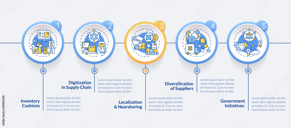 Key supply chain strategy circle infographic template. Business. Data visualization with 5 steps. Editable timeline info chart. Workflow layout with line icons. Lato-Bold, Regular fonts used Key supply chain strategy circle infographic template. Business. Data visualization with 5 steps. Editable timeline info chart. Workflow layout with line icons. Lato-Bold, Regular fonts used