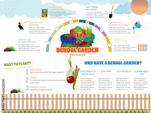 Infographic on how to make a school garden, what to plant and why to have one.