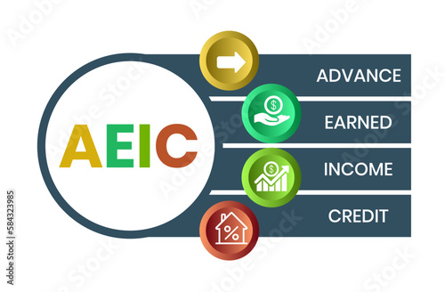 AEIC - Advance Earned Income Credit acronym. business concept background. vector illustration concept with keywords and icons. lettering illustration with icons for web banner, flyer