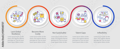 Supply chain challenges loop infographic template. Delivery. Data visualization with 5 steps. Editable timeline info chart. Workflow layout with line icons. Myriad Pro-Regular font used