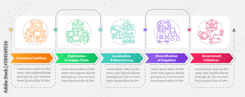 Key supply chain strategy rectangle infographic template. Business. Data visualization with 5 steps. Editable timeline info chart. Workflow layout with line icons. Myriad Pro-Bold, Regular fonts used