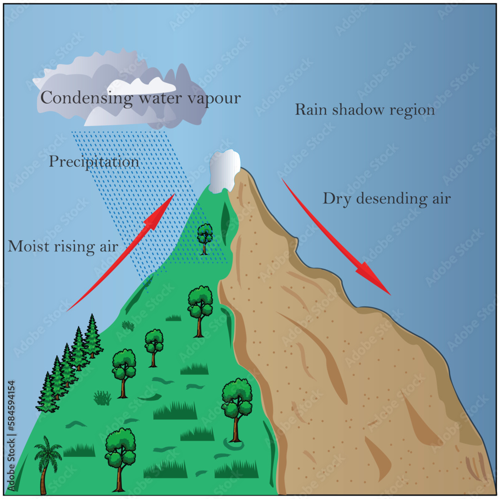 Orographic Rainfall orographic-rainfall