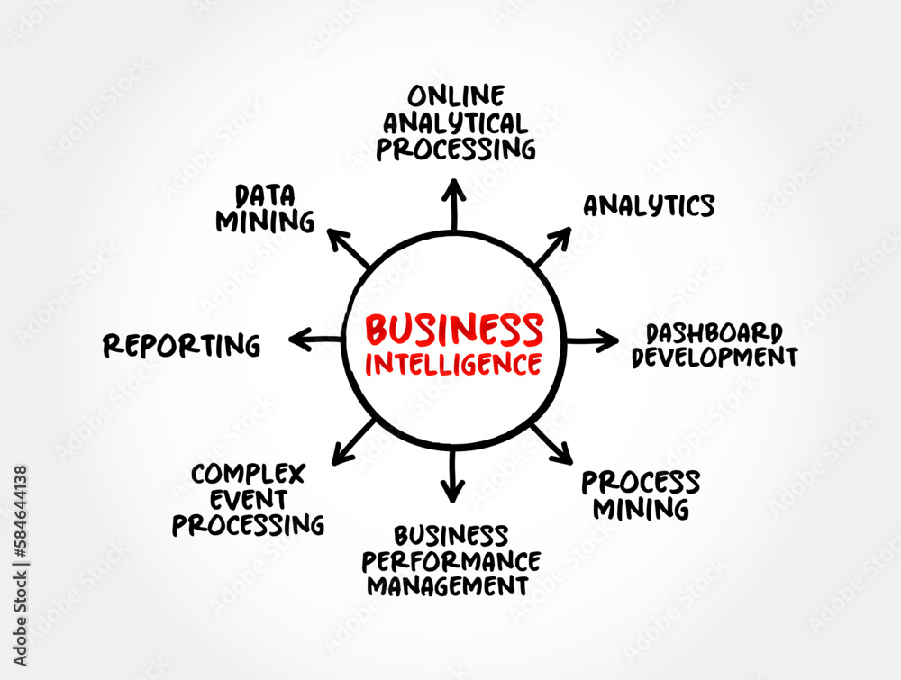 Business intelligence - comprises the strategies and technologies used by enterprises for the data analysis of business information, mind map concept for presentations and reports Business intelligence - comprises the strategies and technologies used by enterprises for the data analysis of business information, mind map concept for presentations and reports