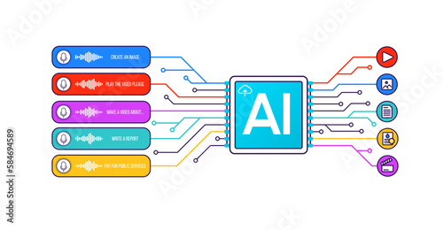 Digital artificial intelligence created generate art, text, video, audio with prompt. Personal voice recognition assistant. AI service. Neural network. process big data learning.