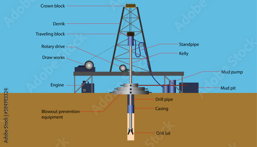 parts of of the crude oil drilling rig