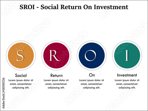 SROI - Social Return on Investment Acronym. Infographic template with icons