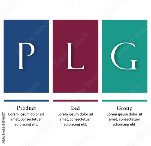 PLG - product led group Acronym. Infographic template with icons photo