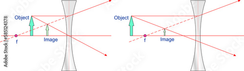 Tableau sur toile Concave Lens and Focal Point