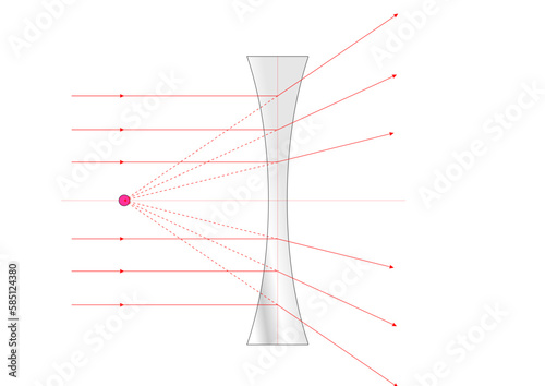 Concave Lens Focal Point