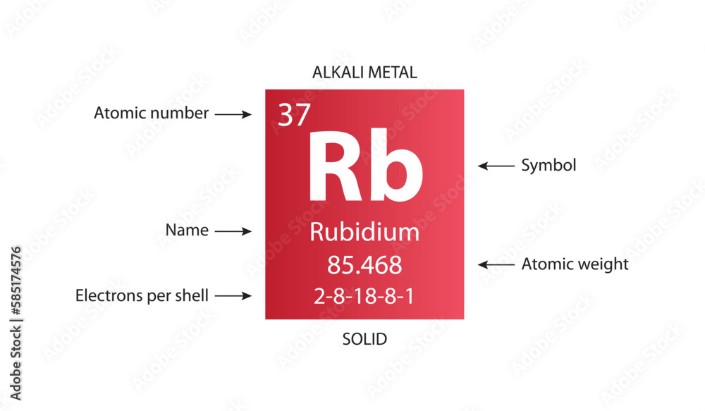 Symbol, atomic number and weight of rubidium Symbol, atomic number and weight of rubidium