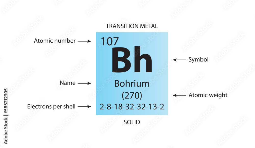 Symbol, atomic number and weight of bohrium