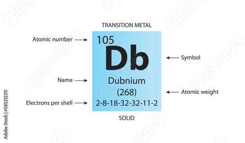 Symbol, atomic number and weight of dubnium