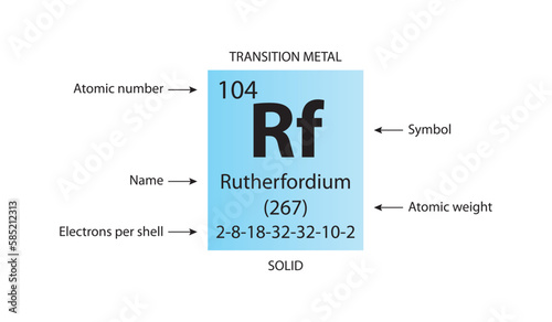 Symbol, atomic number and weight of rutherfordium