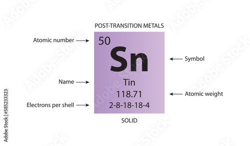 Symbol, atomic number and weight of tin